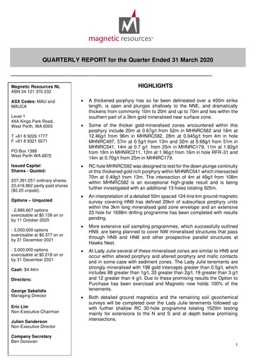 Miniature Magnetic Resources NL Rapport trimestriel 2020-q1