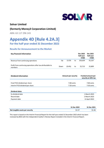 Miniature Solvar Limited Rapport semestriel 2022-h1