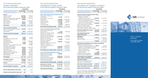 Thumbnail CVC Limited Financial Report 2006-h1