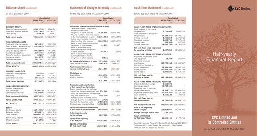 Thumbnail CVC Limited Financial Report 2008-h1