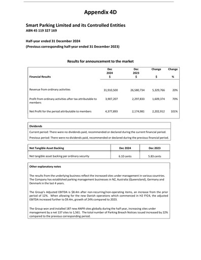 Thumbnail Smart Parking Limited Half-year Report 2025-h1