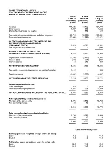 Vorschaubild Scott Technology Halbjahresbericht 2019-h1
