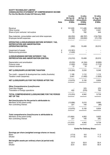 Vorschaubild Scott Technology Halbjahresbericht 2020-h1
