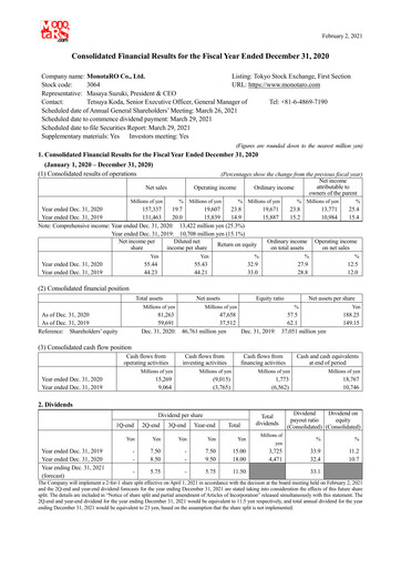 Thumbnail Monotaro Financial Report 2020