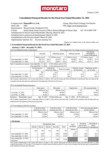 Thumbnail Monotaro Financial Report 2021