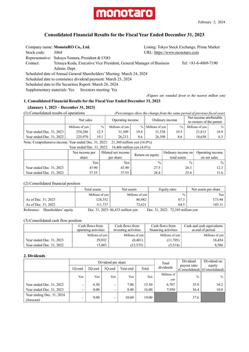 Thumbnail Monotaro Financial Report 2023