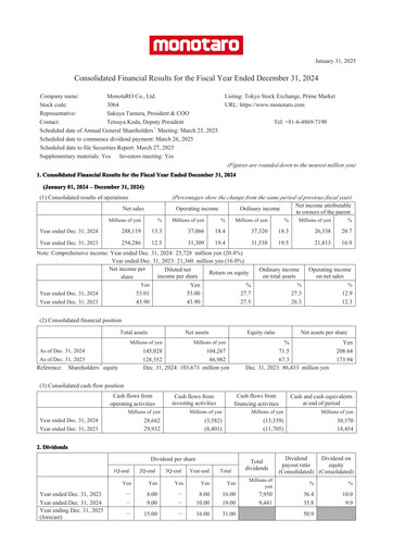 Thumbnail Monotaro Financial Report 2024