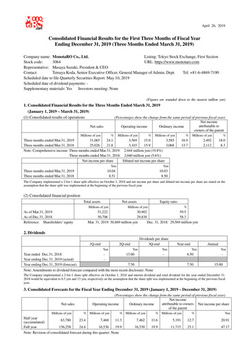 Thumbnail Monotaro Financial Statement 2019-q1
