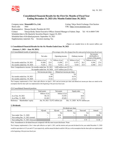 Thumbnail Monotaro Financial Statement 2021-h1
