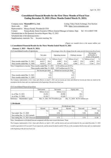 Thumbnail Monotaro Financial Statement 2021-q1