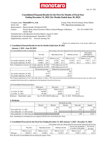 Thumbnail Monotaro Financial Statement 2022-h1