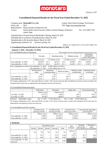Vorschaubild Monotaro Finanzmitteilung 2022