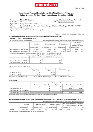 Thumbnail Monotaro Financial Statement 2024-9m