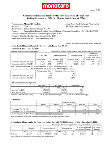 Thumbnail Monotaro Financial Statement 2024-h1