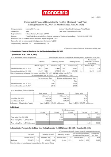 Thumbnail Monotaro Financial Statement 2025-h1