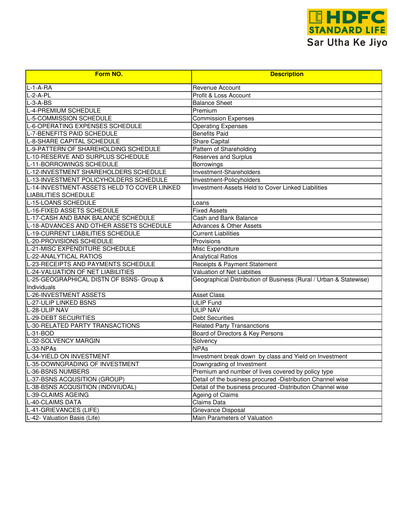 Thumbnail HDFC Life
 Quarterly Report 2010-q1