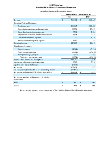 Thumbnail SSR Mining Quarterly Report 2021-q1