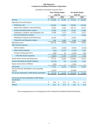 Thumbnail SSR Mining Quarterly Report 2021-q2