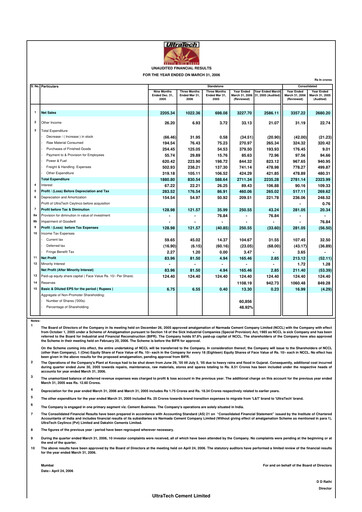 Miniature UltraTech Cement
 Bilan financier 2006