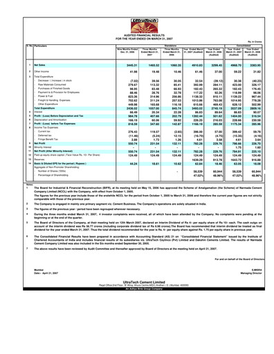 Miniature UltraTech Cement
 Bilan financier 2007