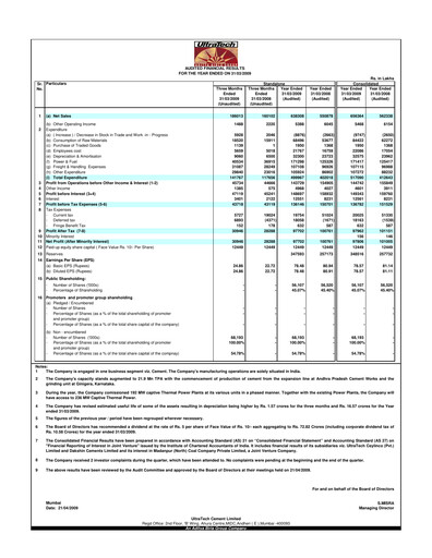Miniature UltraTech Cement
 Bilan financier 2009