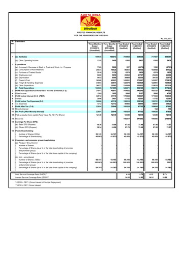 Miniature UltraTech Cement
 Bilan financier 2010