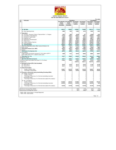 Miniature UltraTech Cement
 Bilan financier 2011