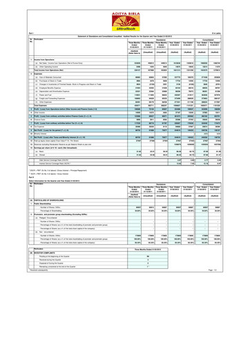 Miniature UltraTech Cement
 Bilan financier 2012