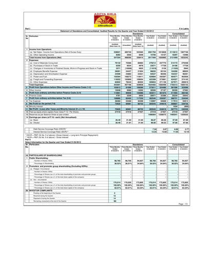 Miniature UltraTech Cement
 Bilan financier 2013