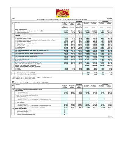 Miniature UltraTech Cement
 Bilan financier 2014