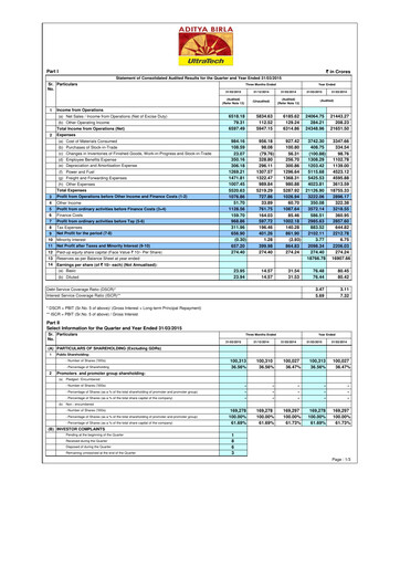 Miniature UltraTech Cement
 Bilan financier 2015