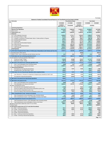 Miniature UltraTech Cement
 Bilan financier 2022