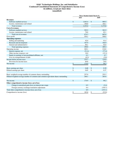 Miniature SS&C Technologies
 Rapport trimestriel 2021-q1