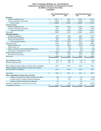 Miniature SS&C Technologies
 Rapport trimestriel 2021-q2