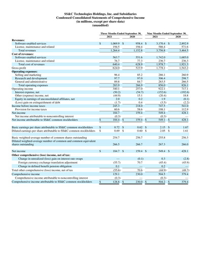 Miniature SS&C Technologies
 Rapport trimestriel 2021-q3