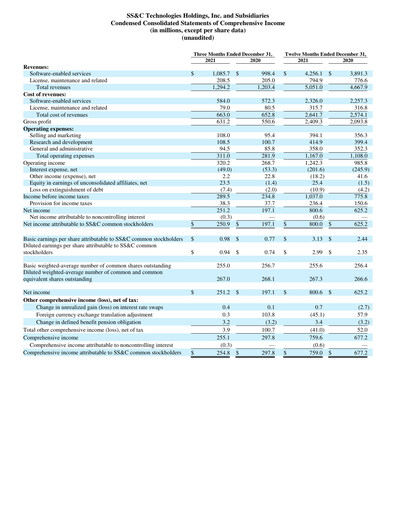 Miniature SS&C Technologies
 Rapport trimestriel 2021-q4
