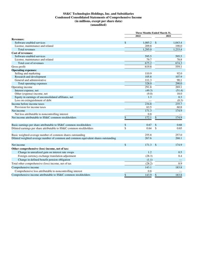 Miniature SS&C Technologies
 Rapport trimestriel 2022-q1