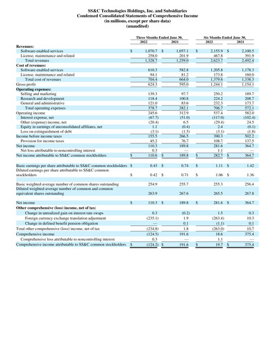 Miniature SS&C Technologies
 Rapport trimestriel 2022-q2