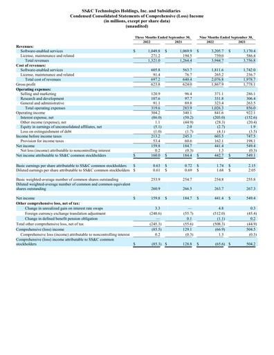 Miniature SS&C Technologies
 Rapport trimestriel 2022-q3