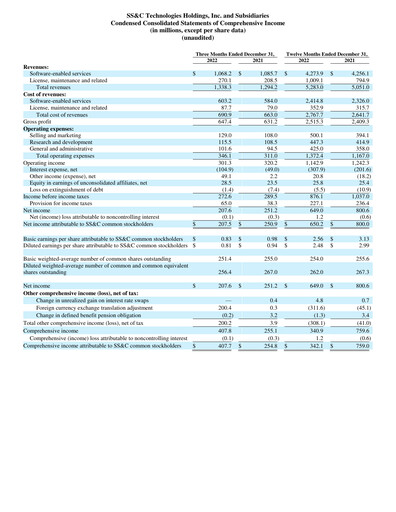 Miniature SS&C Technologies
 Rapport trimestriel 2022-q4