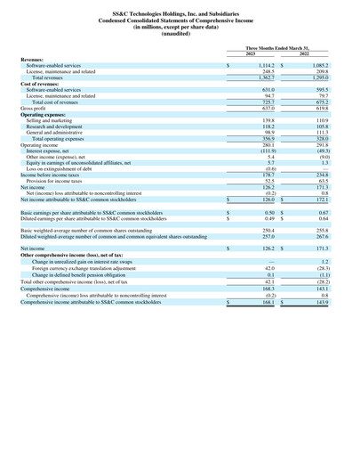 Miniature SS&C Technologies
 Rapport trimestriel 2023-q1