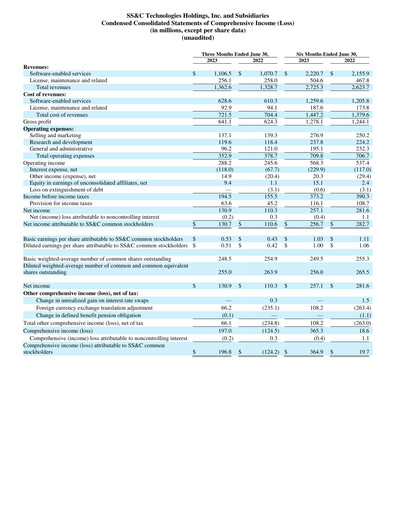 Miniature SS&C Technologies
 Rapport trimestriel 2023-q2