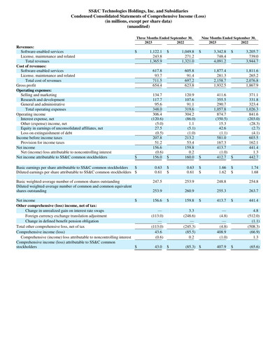 Miniature SS&C Technologies
 Rapport trimestriel 2023-q3