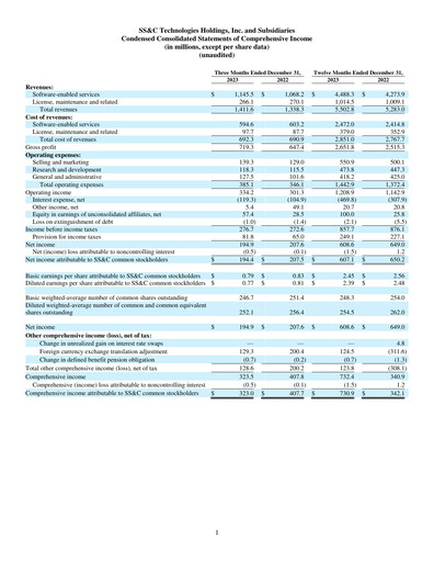 Miniature SS&C Technologies
 Rapport trimestriel 2023-q4
