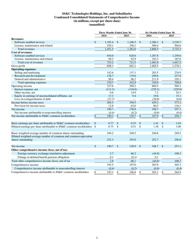 Miniature SS&C Technologies
 Rapport trimestriel 2024-q2