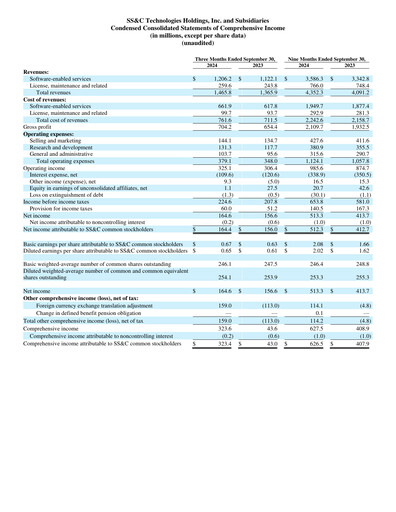 Miniature SS&C Technologies
 Rapport trimestriel 2024-q3