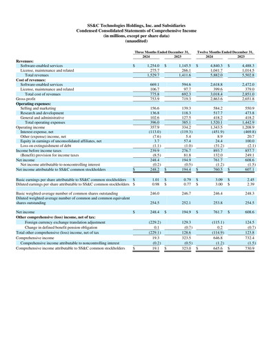 Miniature SS&C Technologies
 Rapport trimestriel 2024-q4