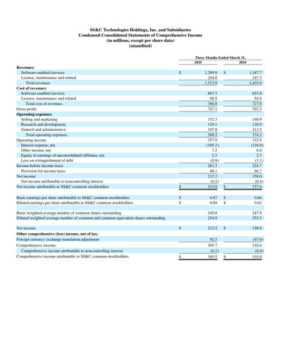 Miniature SS&C Technologies
 Rapport trimestriel 2025-q1
