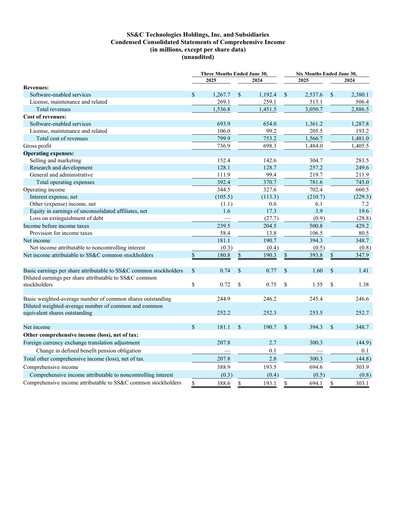 Miniature SS&C Technologies
 Rapport trimestriel 2025-q2