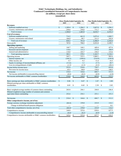 Miniature SS&C Technologies
 Rapport trimestriel 2025-q3